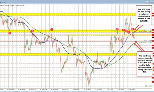What are the technicals driving the EURUSD, USDJPY and GBPUSD on January 27?