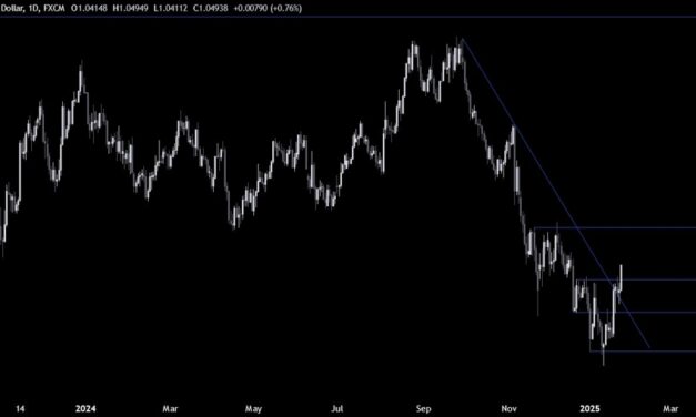 EURUSD Technical Analysis – Easing in tariffs risk weakens the USD
