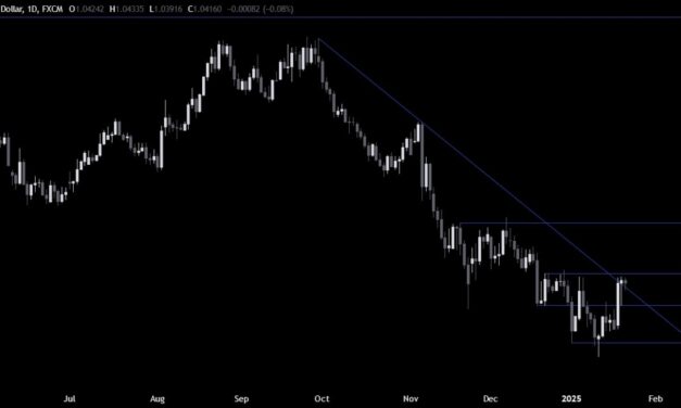 EURUSD Technical Analysis – The market shrugs off the tariffs threats