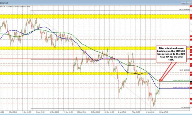 EURUSD buyer make another run at the 200 hour MA