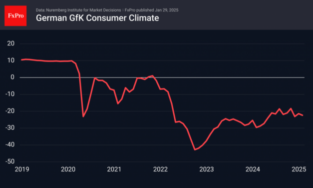 Forex – Euro pressured by German pessimism