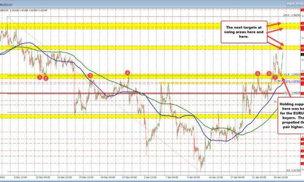 What are the technicals driving the EURUSD, USDJPY and GBPUSD on January 27?