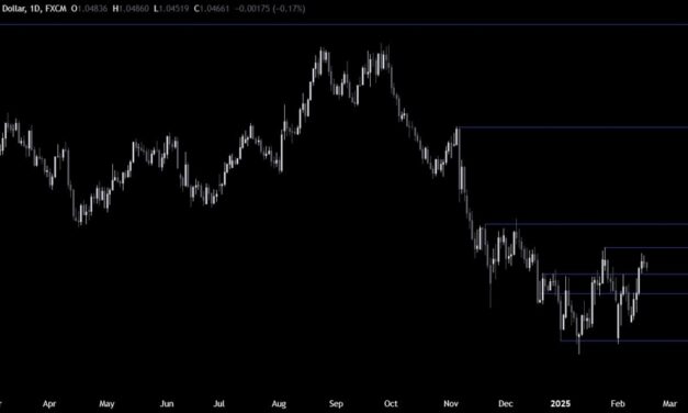 EURUSD Technical Analysis – Eyes on the US-Russia talks