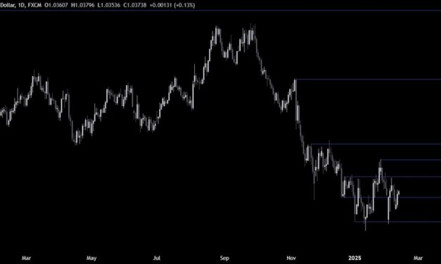 EURUSD Technical Analysis – Focus on the US inflation data