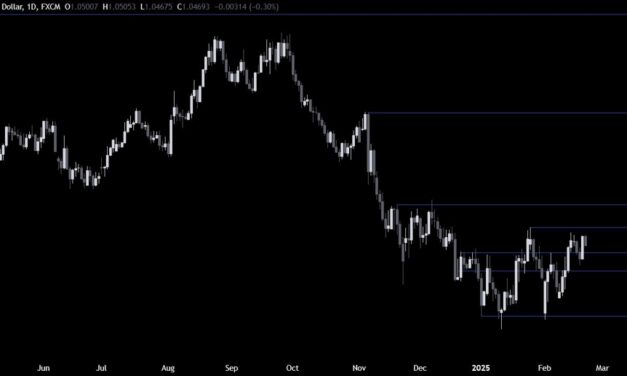 EURUSD Technical Analysis – The focus switches to the US PMIs