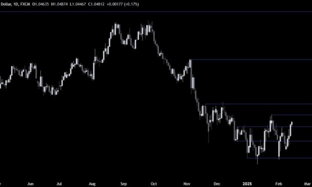 EURUSD Technical Analysis – The greenback lost the support from tariffs fears