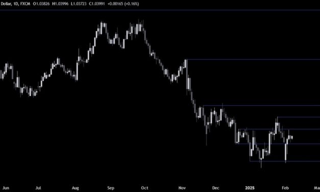 EURUSD Technical Analysis – The greenback stays on the backfoot
