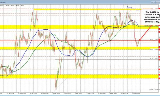 Kickstart the FX day for Feb 28 with a technical look at the EURUSD, USDJPY and GBPUSD