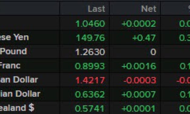 Kickstart the FX trading for Feb 24 in NA w/ a technical look at EURUSD, USDJPY & GBPUSD