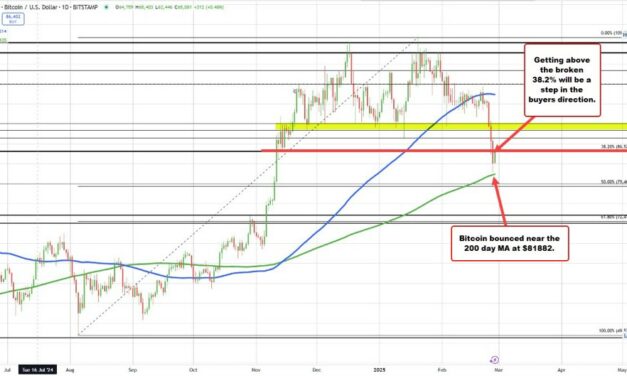 Kickstart the North Amer. trading day with a technical look at the EURUSD, USDJPY & GBPUSD