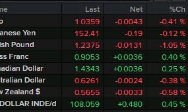 The BOE has a dovish cut leading the GBPUSD lower. What are the technicals saying now?