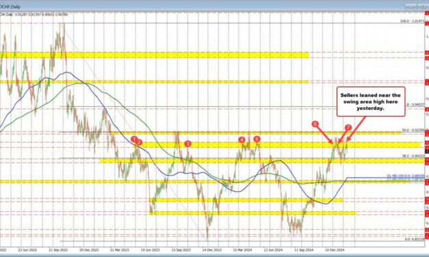 US PPI/Jobless claims, Tariffs and Geo/politics. Technicals for EURUSD, USDJPY, GBPUSD