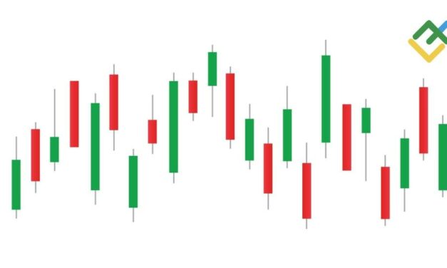 10 Day Trading Patterns for Beginners