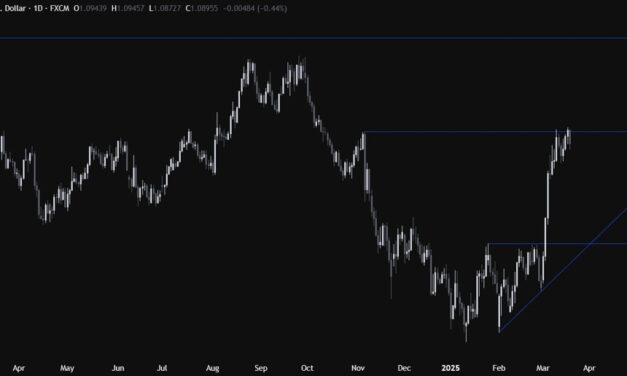 EURUSD Technical Analysis – All eyes on the FOMC decision