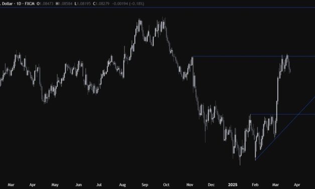 EURUSD Technical Analysis – Another failure at the key resistance