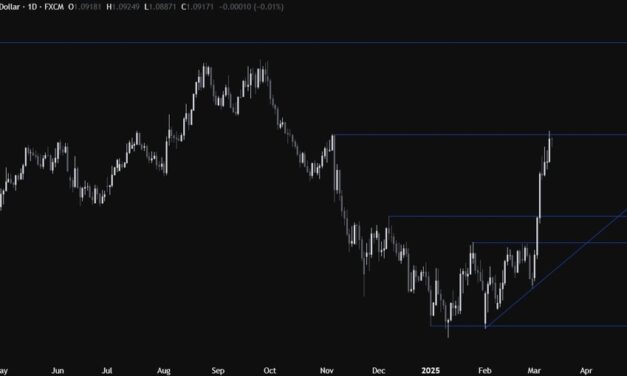 EURUSD Technical Analysis – Some consolidation ahead of the US inflation data