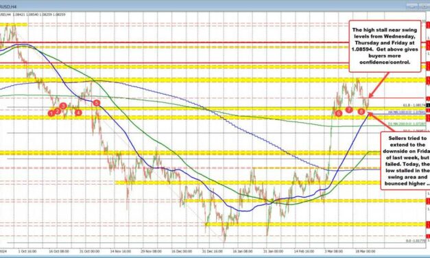 EURUSD is higher in trading today as there is modest USD selling on less Trump tariffs