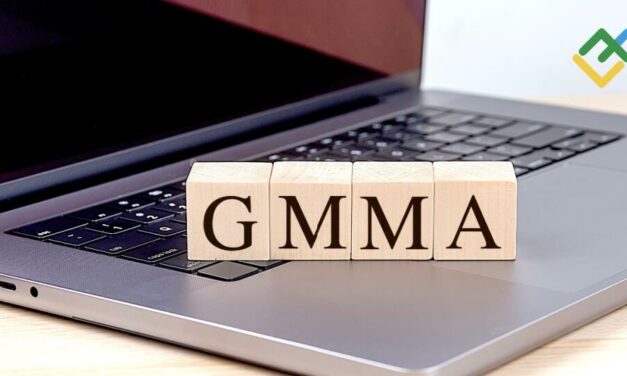 Guppy Multiple Moving Average (GMMA): Calculation & Trading Strategies