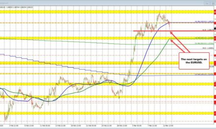 Initial reaction: Stocks still negative but off lows. Yields and USD not biting. Higher.