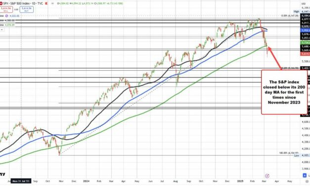 The technical levels in play for the 3 major currency pairs – the EURUSD, USDJPY & GBPUSD