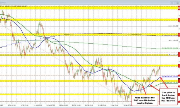 USDJPY moves lower. US yields are lows