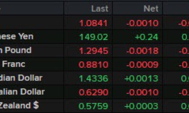 Unlock trading potential with a technical analysis look at the EURUSD, USDJPY and GBPUSD