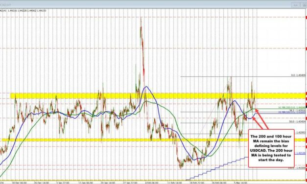 What are the technicals driving EURUSD, USDJPY and GBPUSD at the start of the NA session