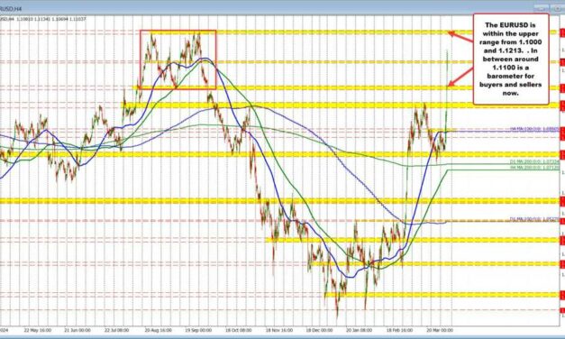 EURUSD consolidates near highs. The new boundaries are reestablished.