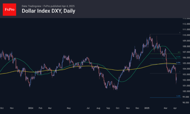 Forex – Tariff wars made the dollar a risky asset