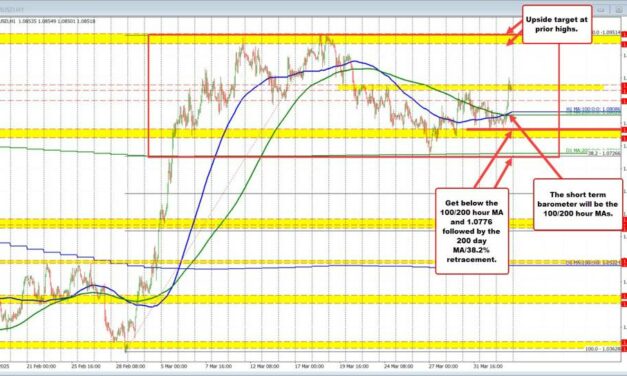 The roadmap for some of the major currency pairs through the tariff news