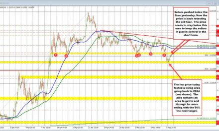EURUSD:If the sellers are to remain in play/in control.This is where sellers need to enter