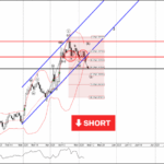 Forex – EURUSD Wave Analysis – 8 May 2025