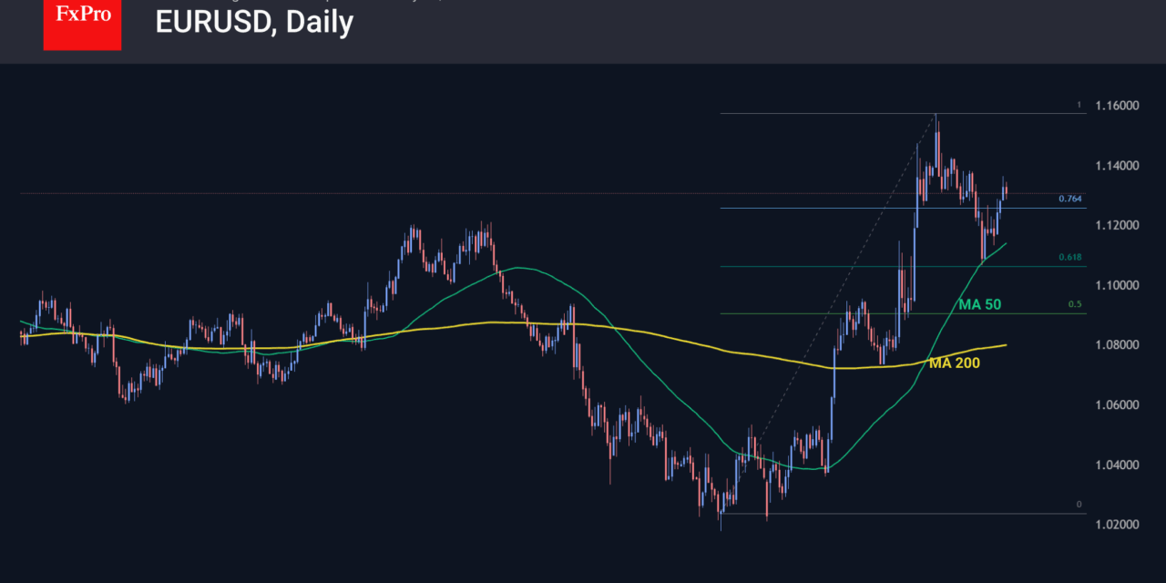 Forex – EURUSD tactical retreat ahead of 1.25 spurt
