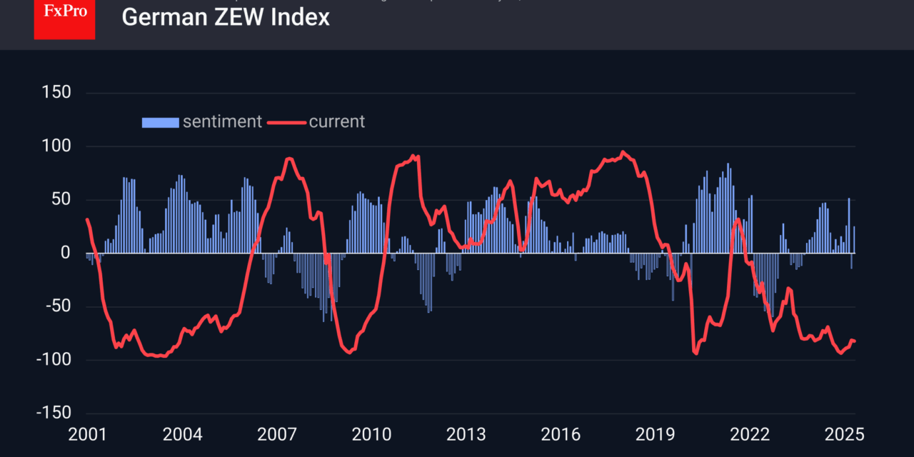 Forex – German economic sentiment rebound supports the euro