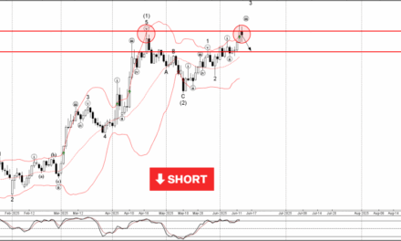Forex – EURUSD Wave Analysis – 13 June 2025