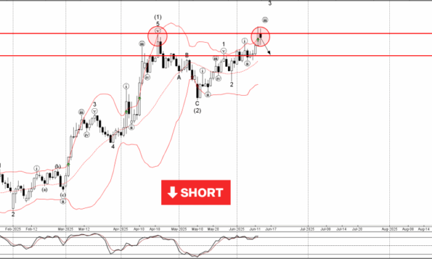 Forex – EURUSD Wave Analysis – 13 June 2025