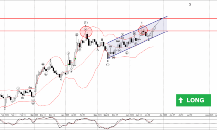 Forex – EURUSD Wave Analysis – 25 June 2025