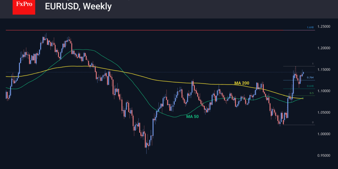 Forex – The euro is making its way up, breaking a long-standing trend