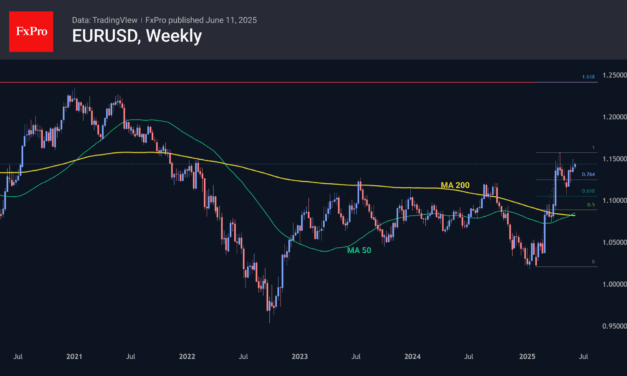 Forex – The euro is making its way up, breaking a long-standing trend