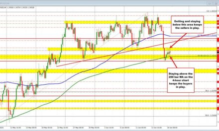 The USD moved lower but has reversed those declines