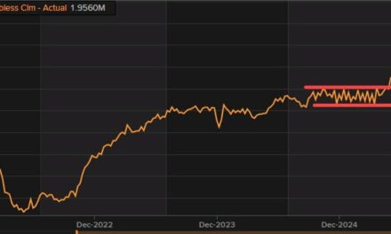 The USD moves lower after the claims/PPI data.
