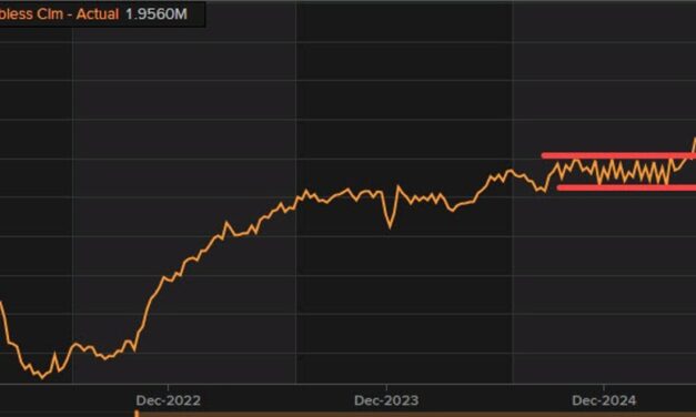 The USD moves lower after the claims/PPI data.