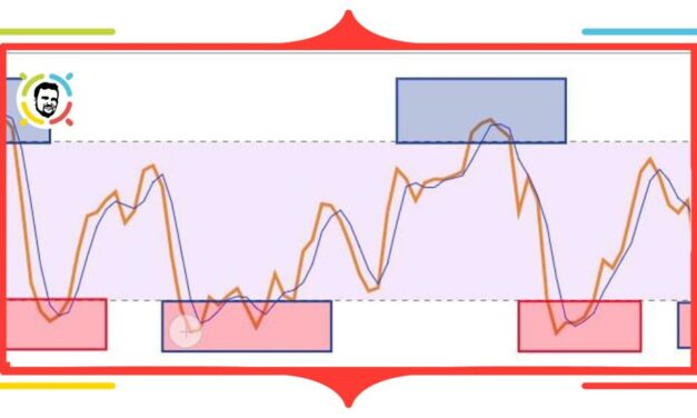 Understanding Stochastic Oscillator. How to apply and adjust stochastic oscillator to trade on Forex