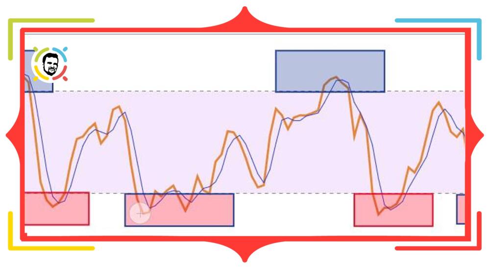 Understanding Stochastic Oscillator. How to apply and adjust stochastic oscillator to trade on Forex