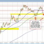 EURUSD keeps running.  The trend lower continues.