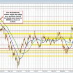 EURUSD pushed back into swing area from 2021