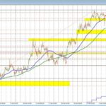 EURUSD reverses the job losses. USDJPY remains higher