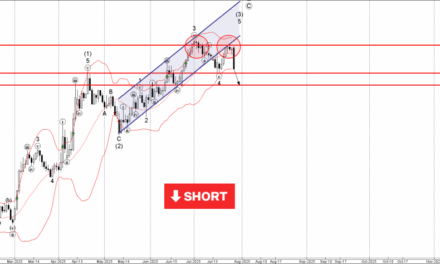 Forex – EURUSD Wave Analysis – 28 July 2025