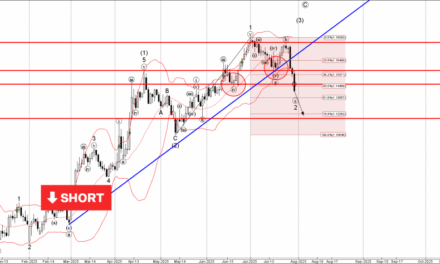 Forex – EURUSD Wave Analysis – 30 July 2025