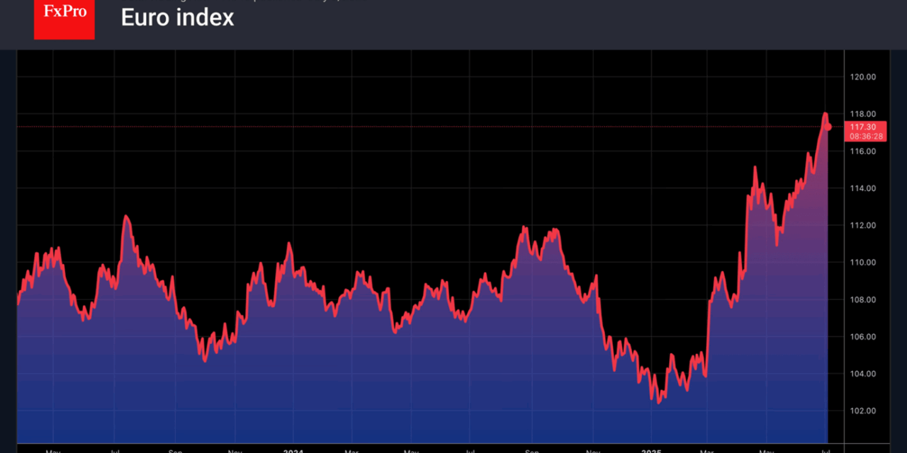 Forex – Euro and equities rise on dollar weakness